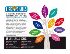 Hot Life Skills Tombola Vesti E Svesti Allegra Boutique Primi Apprendimenti