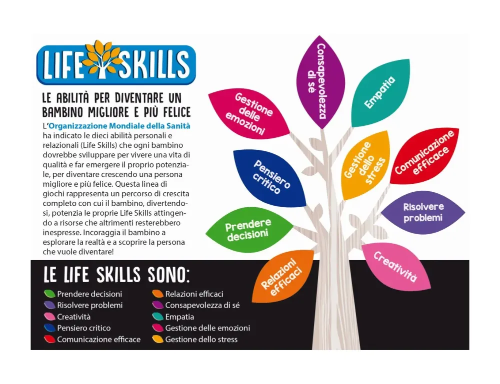 Hot Life Skills Tombola Vesti E Svesti Allegra Boutique Primi Apprendimenti